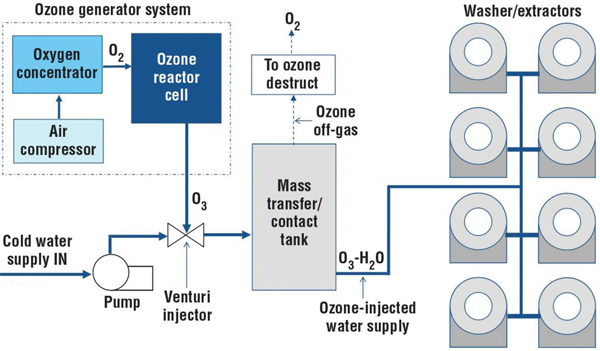 OLS vs Other Ozone Companies